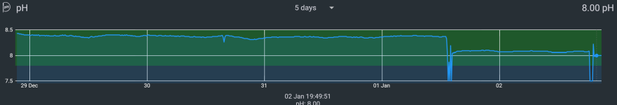 ph Levels after last calibration.png